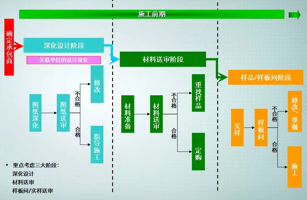 1-裝修施工 前，流程.jpg